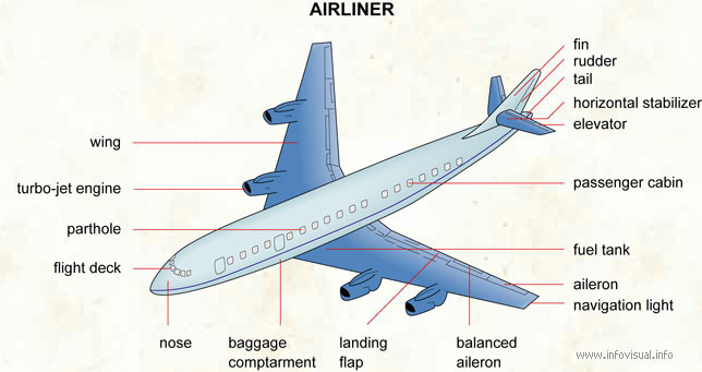 Airliner